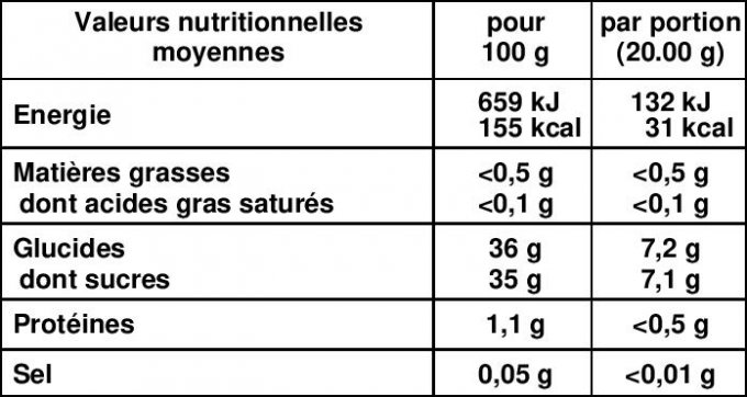 Confiture de Nectarine Vanille