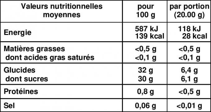 Confiture Reine Claude Ananas