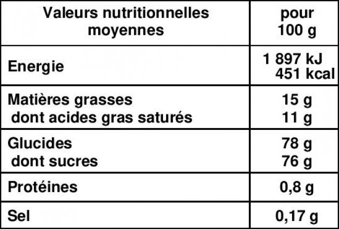 Caramel au beurre salé  (à tartiner)