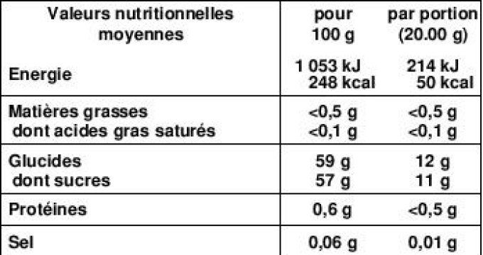 Abricot-et-cannelle